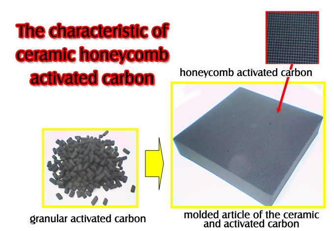 Deodorization equipment of solvent(VOC) deodorizing ceramic honeycomb activated carbon(Deodorization with the self-replication function)