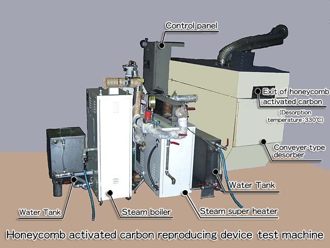 Honeycomb activated carbon reproducing device