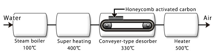 Flow sheet